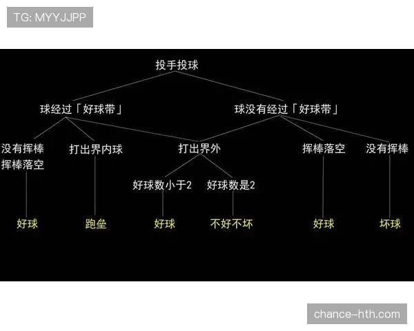 界外球规则全解析：何时判界外球最容易出错？